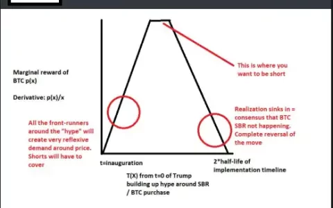 BTC将重回9万美元？深度解析本周五加密峰会后市场走向