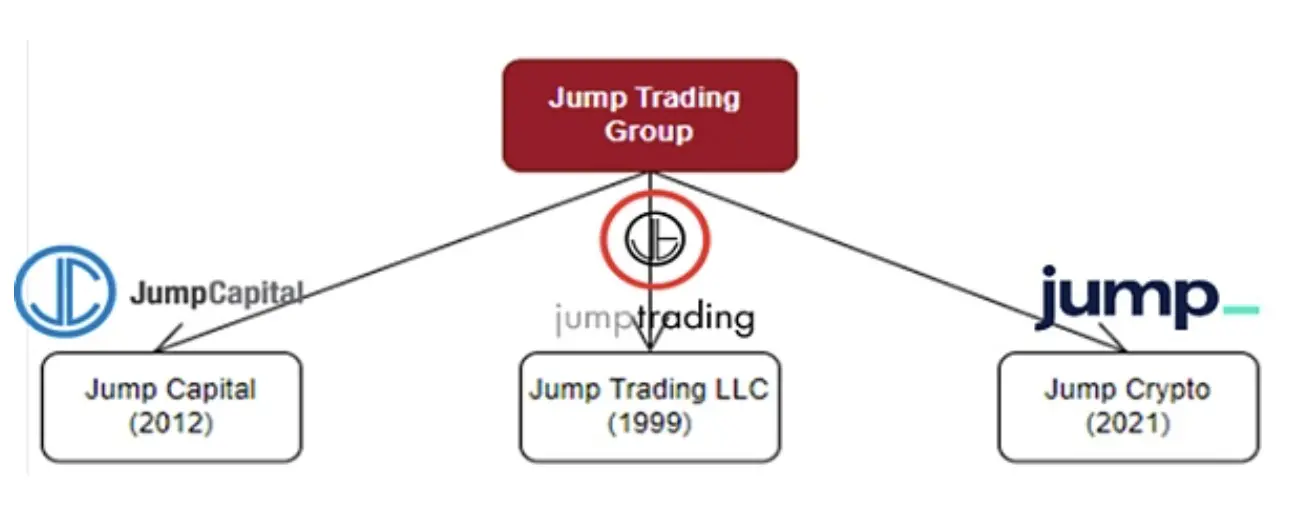 Jump加密业务重启陷信任危机