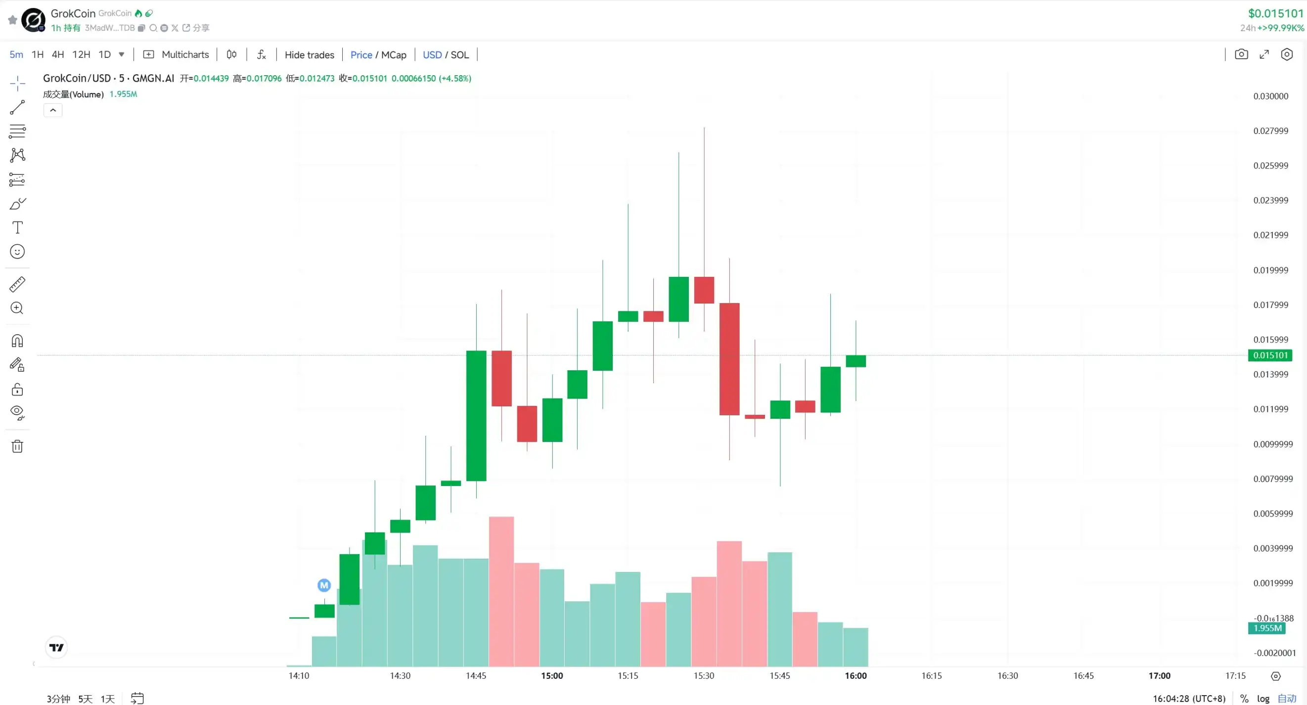 AI取名GrokCoin引爆3400万美元市值暴涨