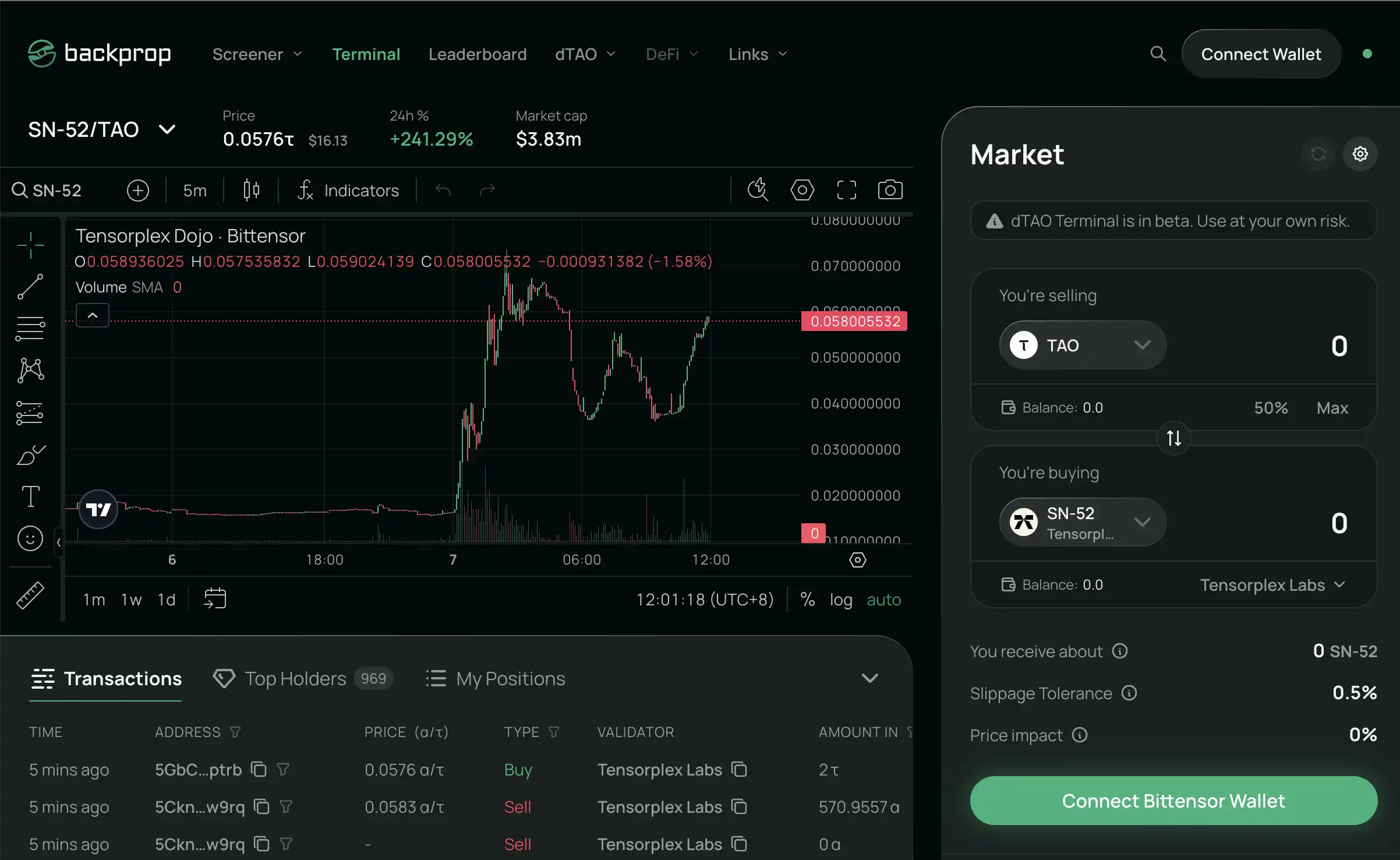 YziLabs豪掷投资Tensorplex Labs Bittensor子网Dojo暴涨500%深度解析