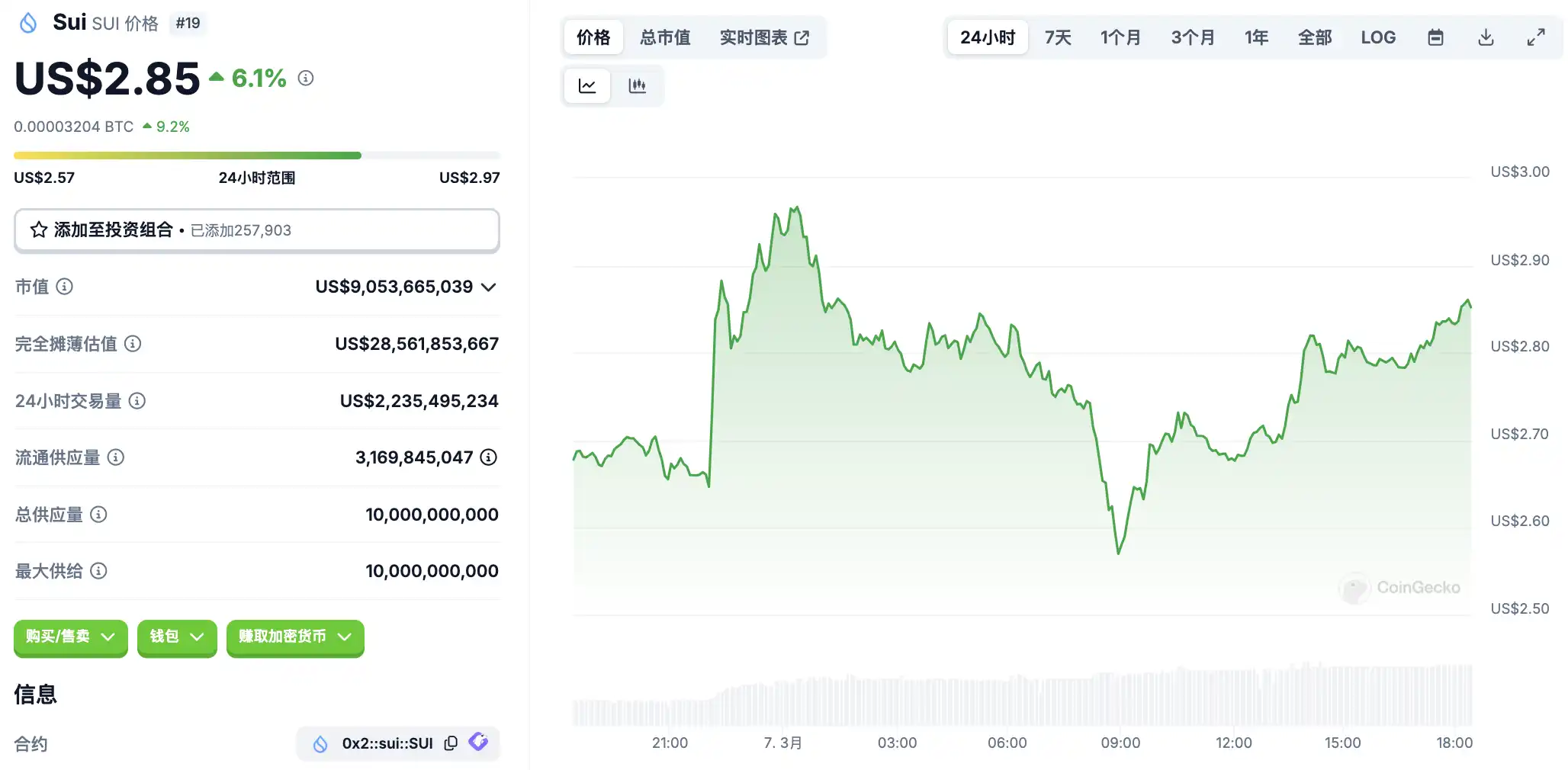 月7日市场关键情报，你错过了多少？"