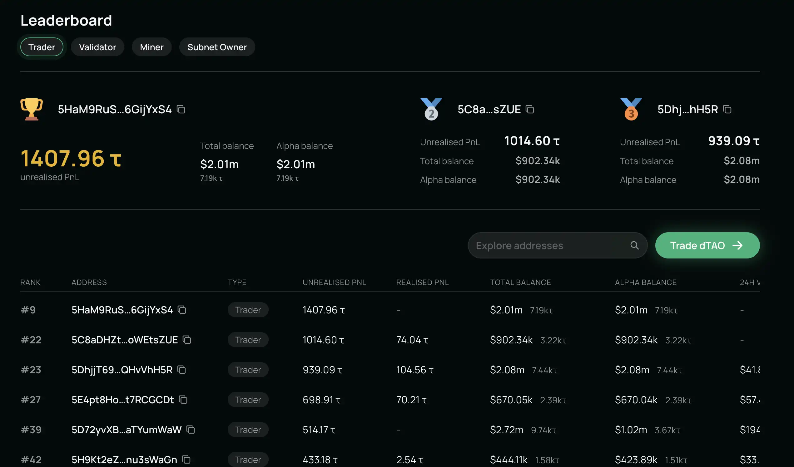 YziLabs豪掷投资Tensorplex Labs Bittensor子网Dojo暴涨500%深度解析