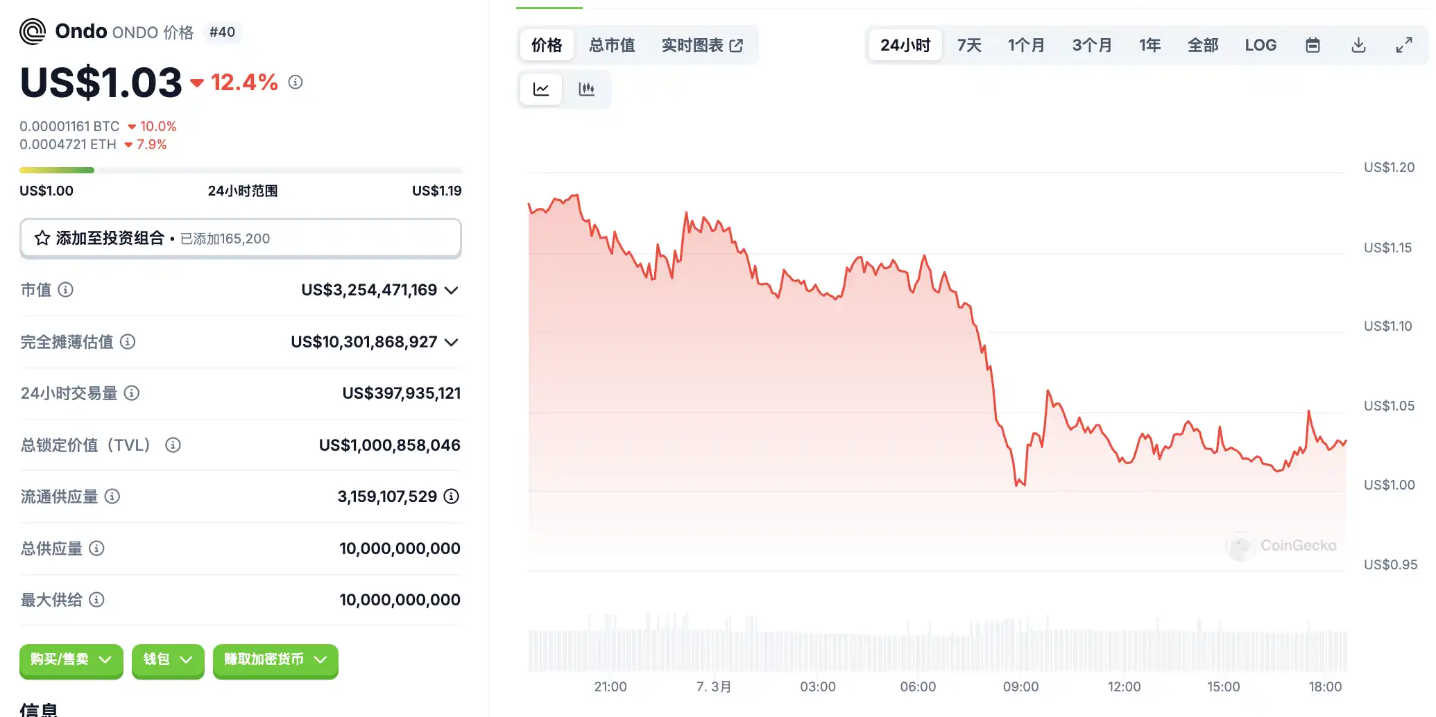 月7日市场关键情报，你错过了多少？"