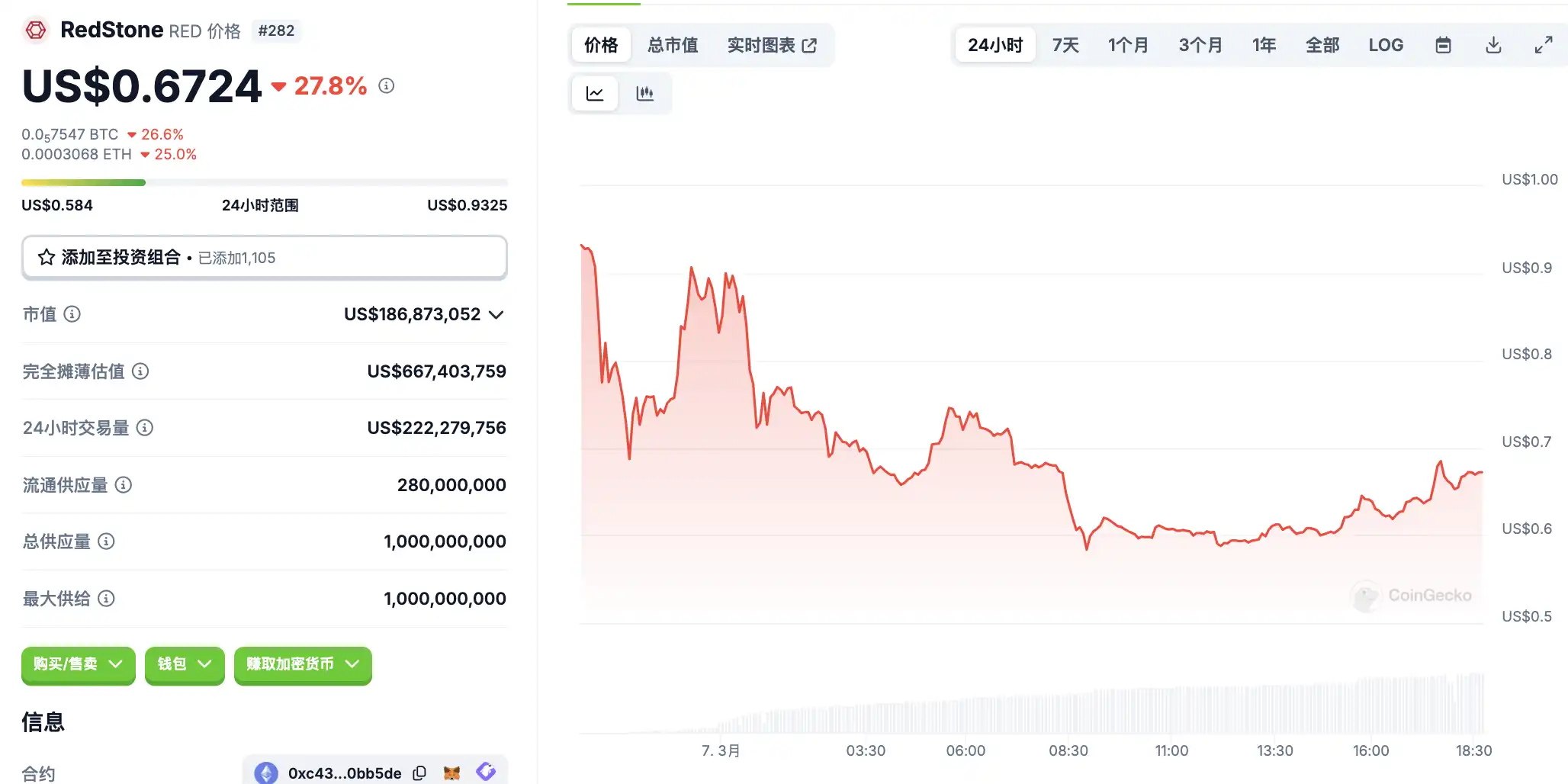月7日市场关键情报，你错过了多少？"