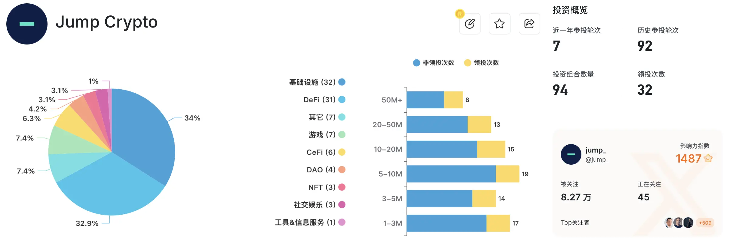 Jump加密业务重启陷信任危机