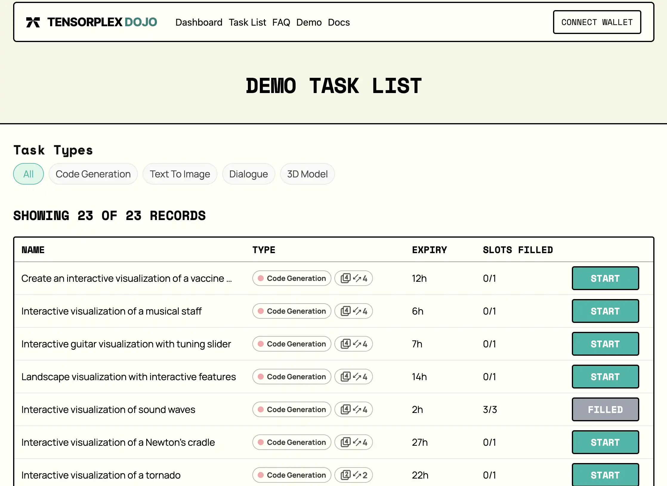 YziLabs豪掷投资Tensorplex Labs Bittensor子网Dojo暴涨500%深度解析