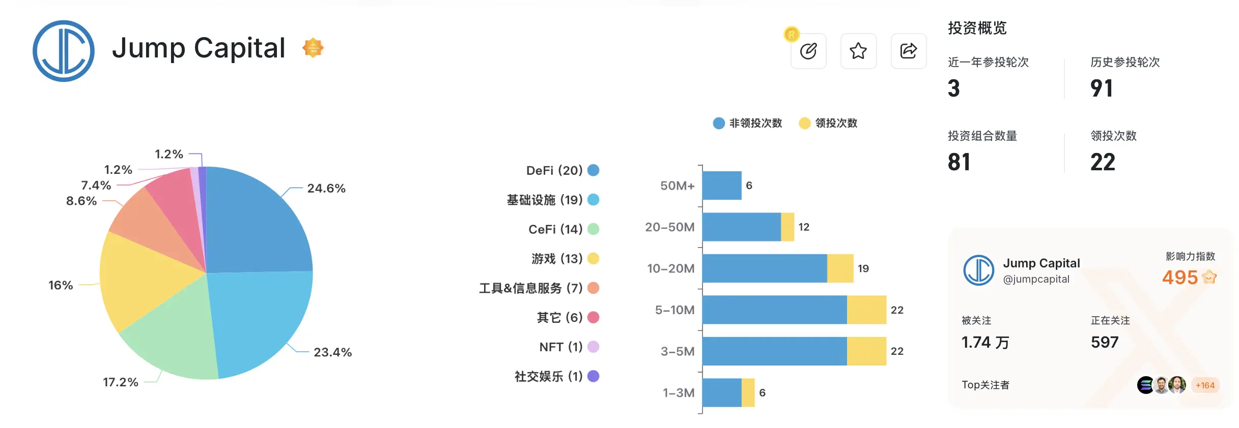 Jump加密业务重启陷信任危机