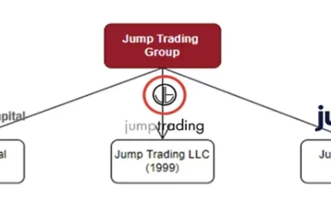 Jump加密业务重启遇困境 前景扑朔迷离