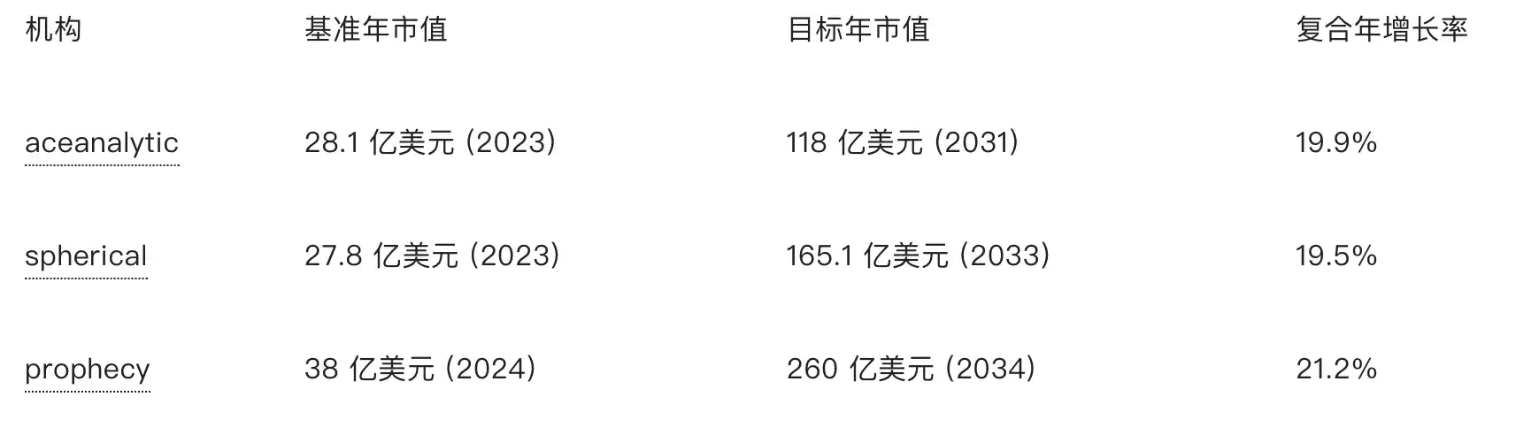 024公链RWA年度研报：市场解构与范式变革"