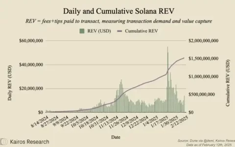 号称Solana最重要经济调整的SIMD-0228会带来哪些影响？