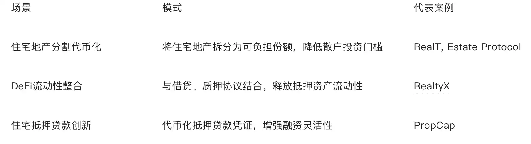 024公链RWA年度研报：市场解构与范式变革"