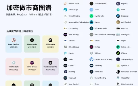 揭秘VC下场做市黑幕 项目方如何避免被背刺