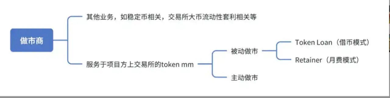 揭秘VC下场做市黑幕 项目方如何避免被背刺