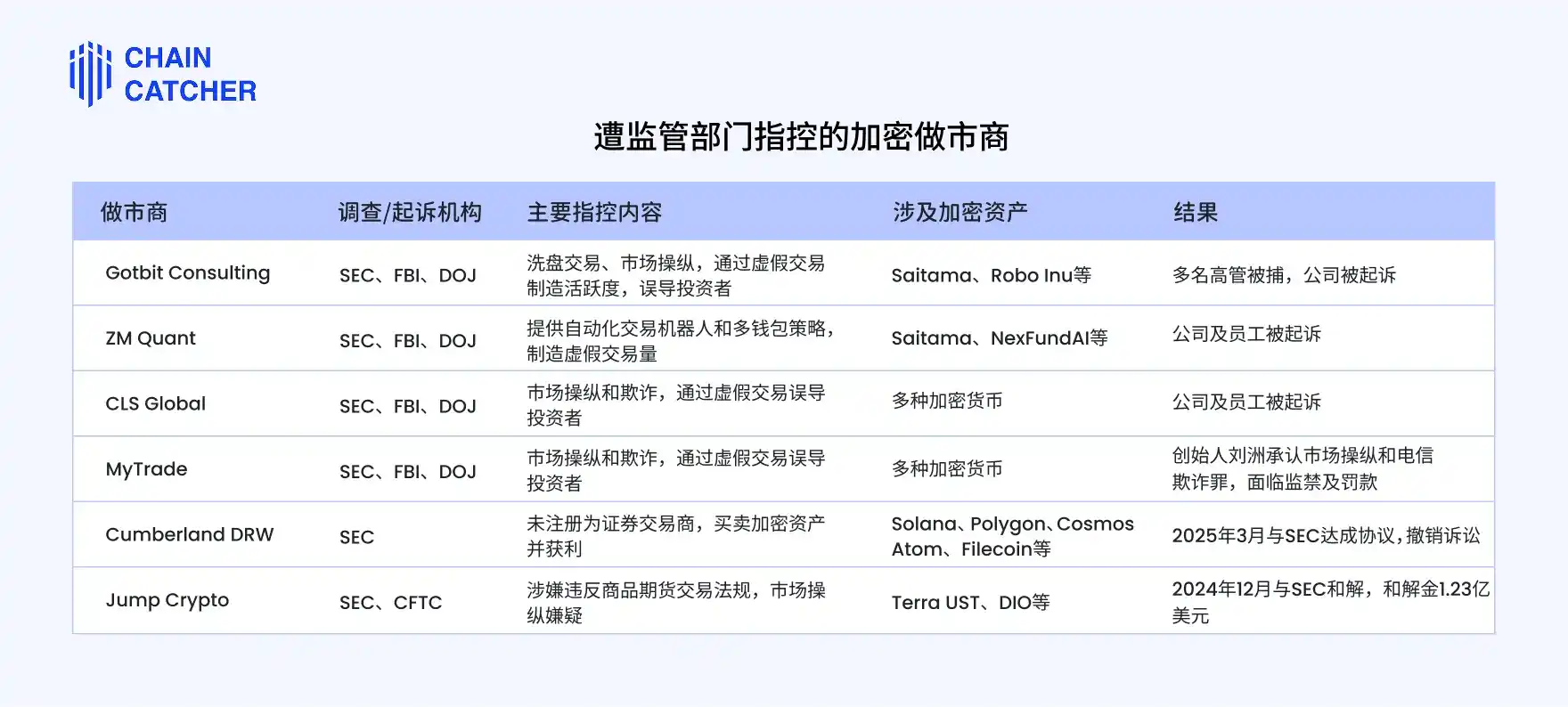 揭秘VC下场做市黑幕 项目方如何避免被背刺