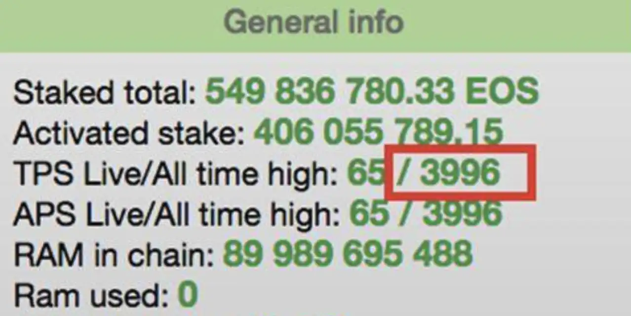 EOS42亿融资梦碎 放弃百万TPS转向Web3银