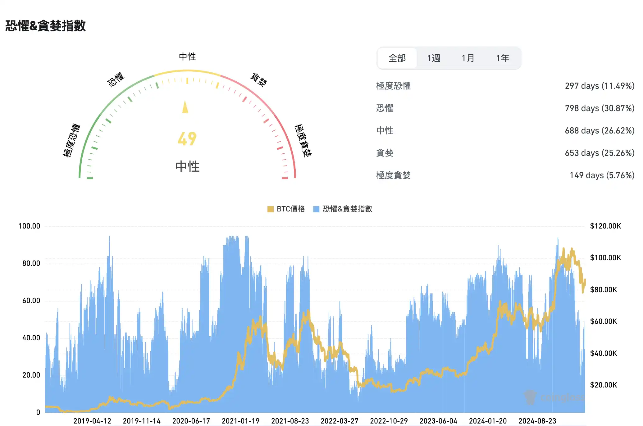 BTC重回87,000美元，牛市回归了？