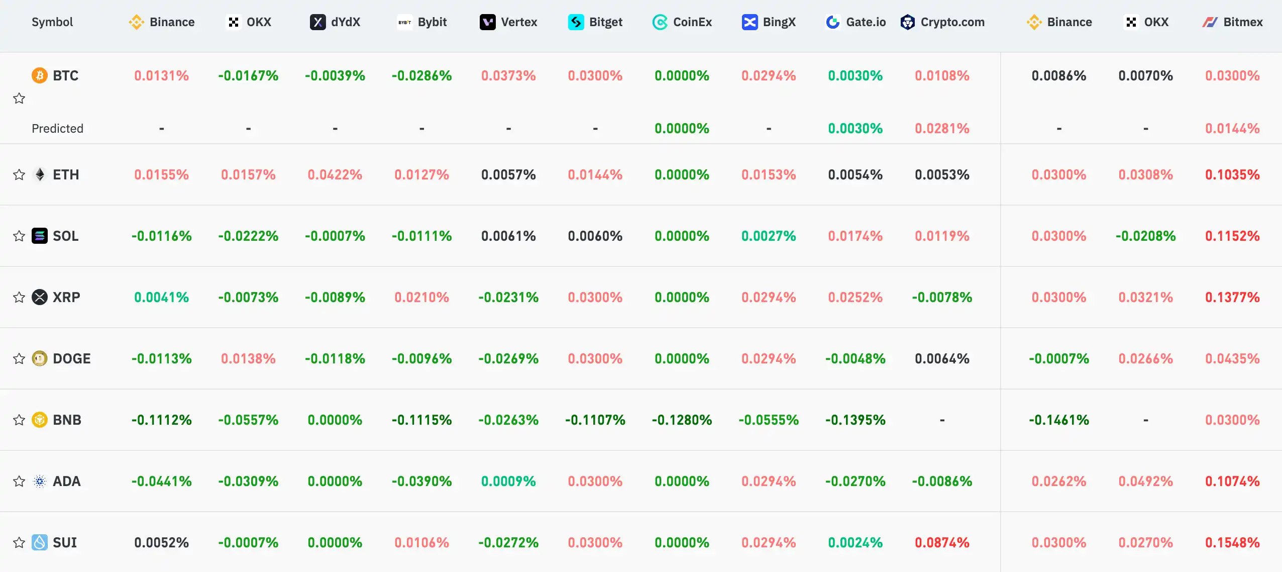 Alpha早报3月21日关键市场信息差必看｜Coinbase新币上线SEC或批ETF
