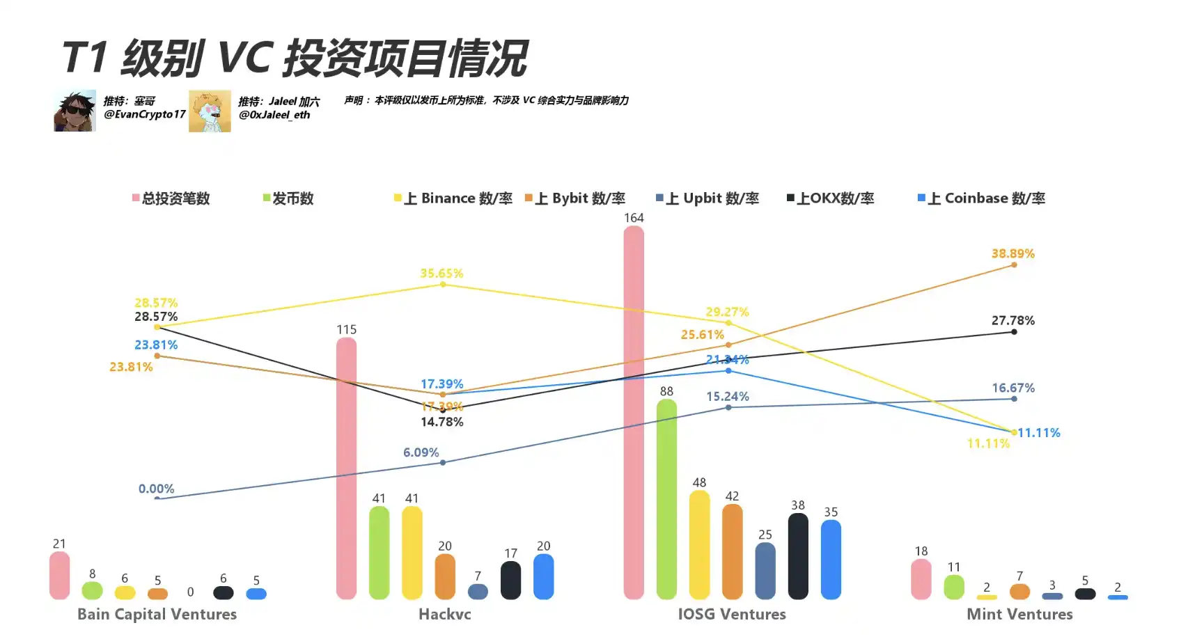 VC们为「VC币」找到了新的营销思路