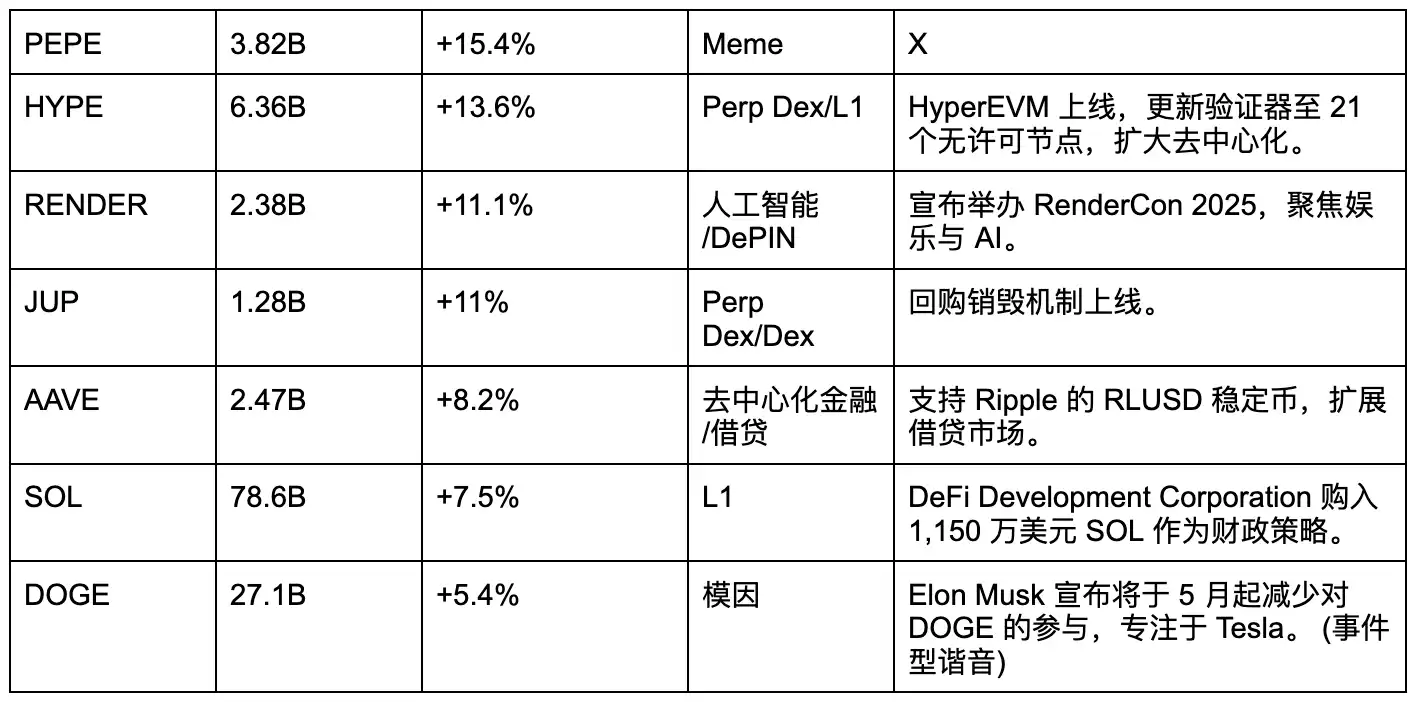 比特币重回9万，哪些山寨值得期待？