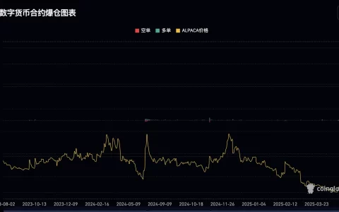 Binance催生「下架概念」，CEX还能跑出下一个ALPACA吗？
