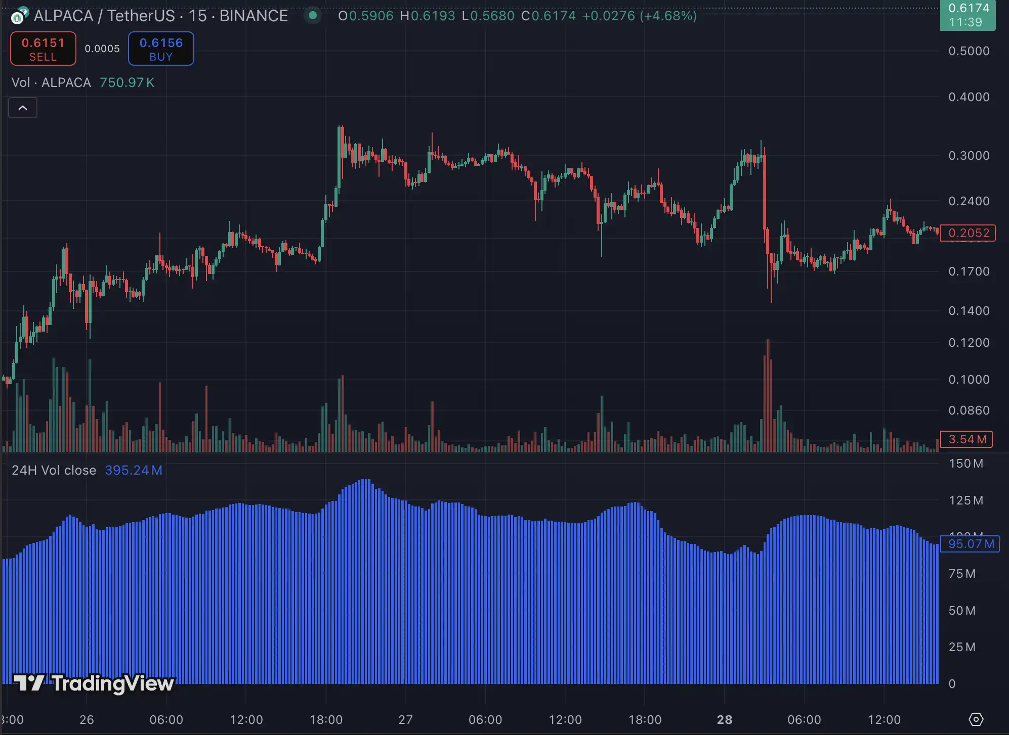 Binance下架ALPACA爆仓5千万美元 谁在暗度陈仓