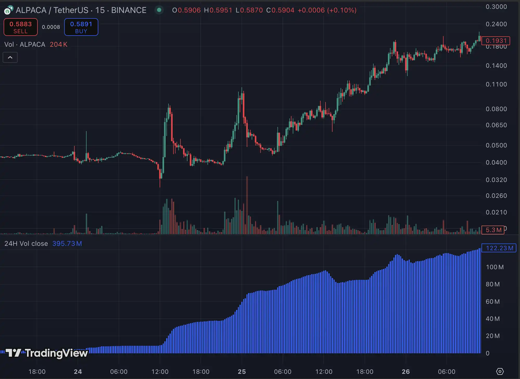 Binance下架ALPACA爆仓5千万美元 谁在暗度陈仓