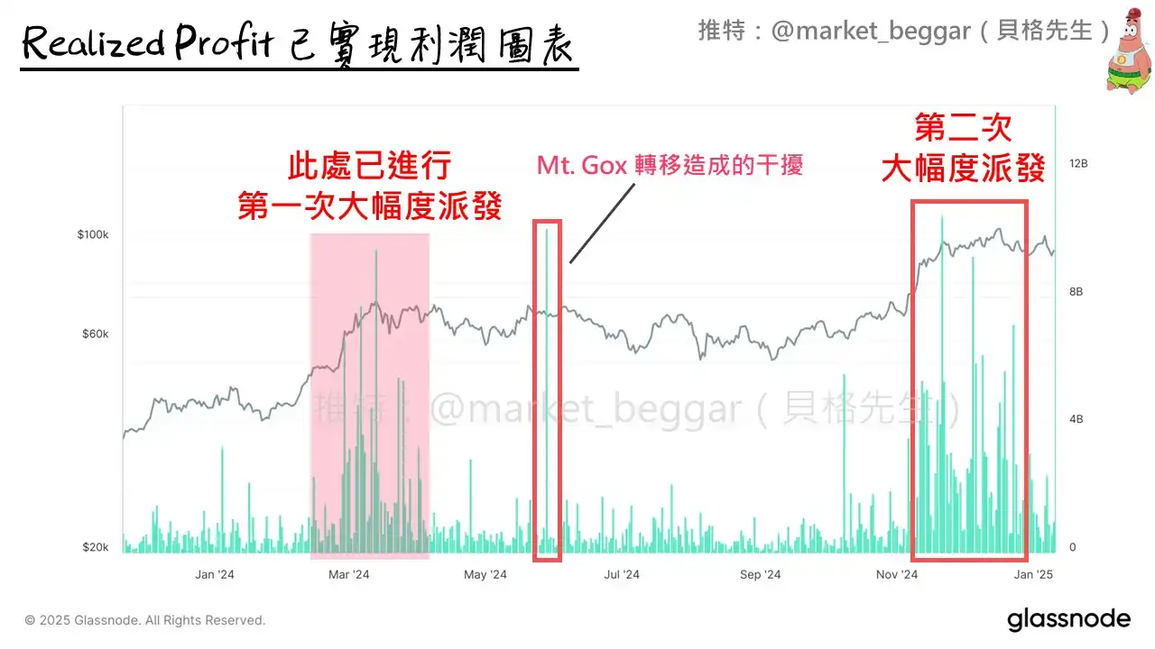 链上数据详细分析：或许你需要做好随时逃顶的准备