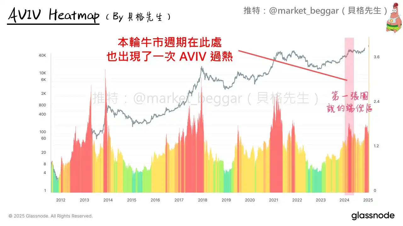 链上数据详细分析：或许你需要做好随时逃顶的准备