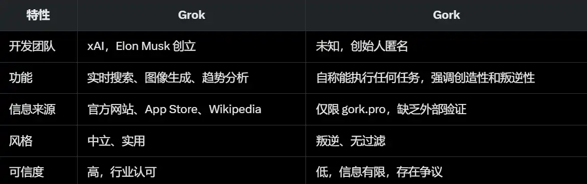 五一假期的meme狂欢，GORK是怎么让马斯克换头像的？｜100x复盘