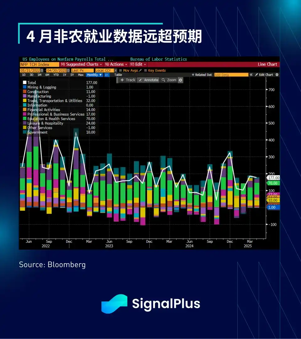 SignalPlus宏观分析：从解放日崩盘到九连涨，这次反弹有何不同？