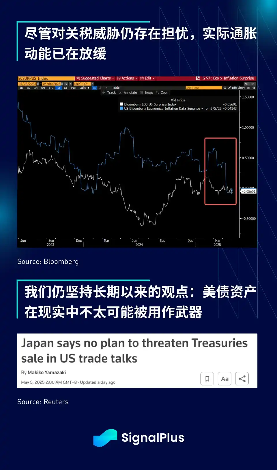 SignalPlus宏观分析：从解放日崩盘到九连涨，这次反弹有何不同？
