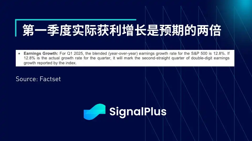 SignalPlus宏观分析：从解放日崩盘到九连涨，这次反弹有何不同？