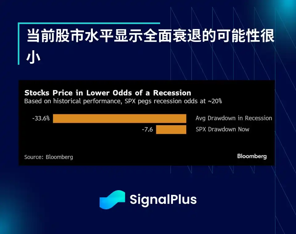 SignalPlus宏观分析：从解放日崩盘到九连涨，这次反弹有何不同？