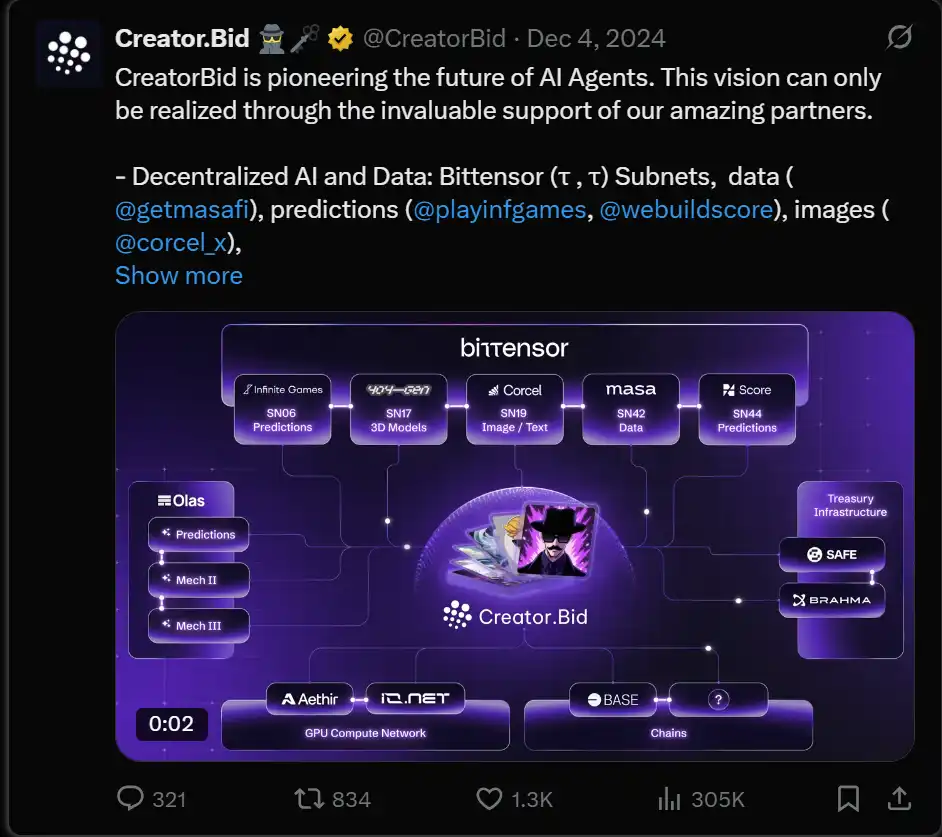 Virtuals领跑AI Agent赛道 CreatorBid潜行谁主沉浮