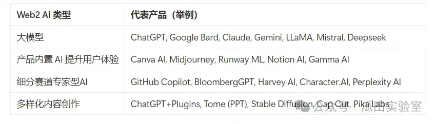 AI in Crypto：在 Meme狂热之后是一地鸡毛还是破茧重生？