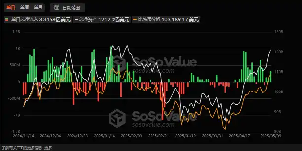 0.6万美元成多空分水岭，中美协议落地后比特币为何反而跳水？"