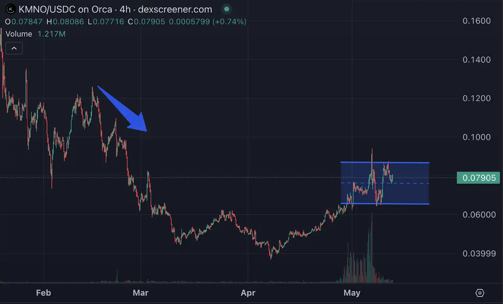 拆解Binance Alpha2.0的「亚洲做市驱动」新模式