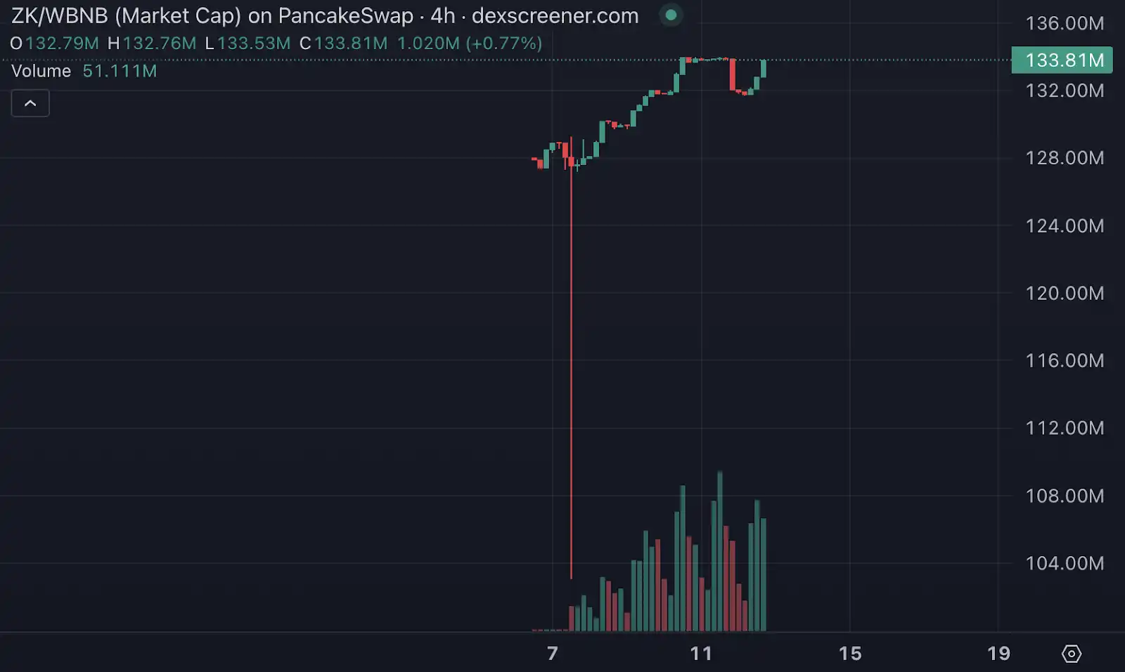 拆解Binance Alpha2.0的「亚洲做市驱动」新模式