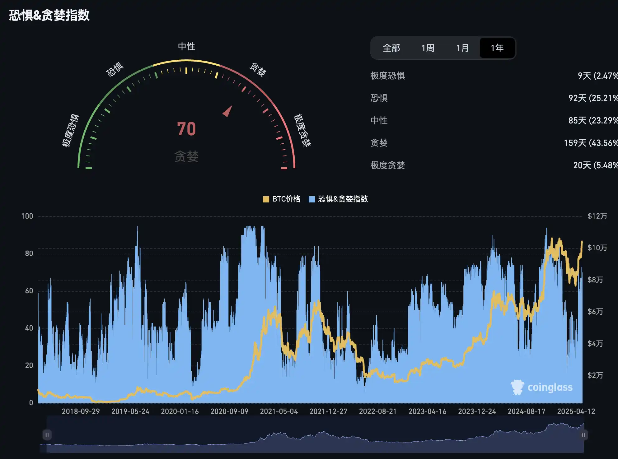 新老meme齐涨飞，牛市起步还是庄家自救？