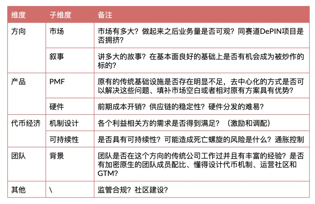 DePIN投资逻辑深度解析：把握未来Alpha机遇