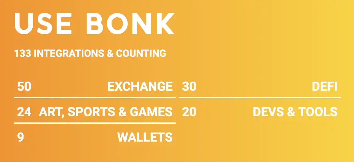 LetsBonk超越Pumpfun、Believe创上亿金狗，Meme LaunchPad竞争进入白热战