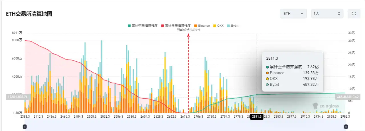 ETF吞下410亿比特币，以太坊升级逼空斩获50%涨幅
