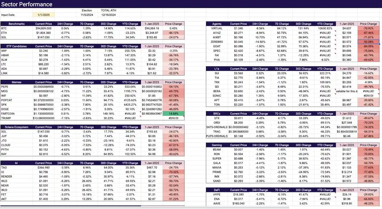 Fartcoin的屁声响彻华尔街
