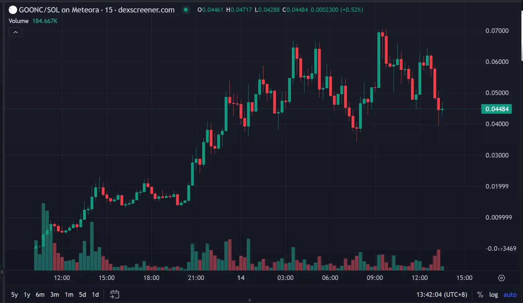 4小时内速通7千万市值，
