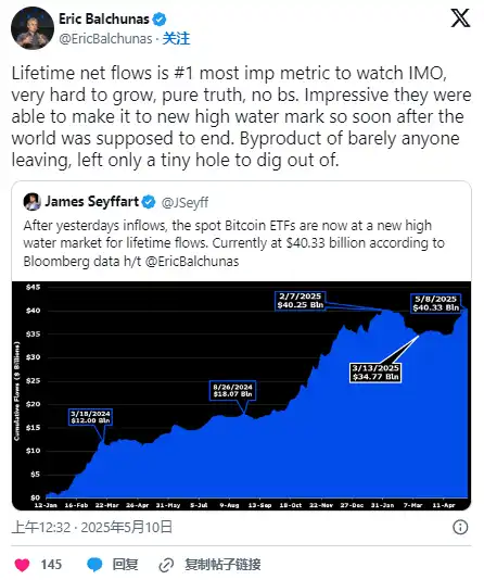 ETF吞下410亿比特币，以太坊升级逼空斩获50%涨幅
