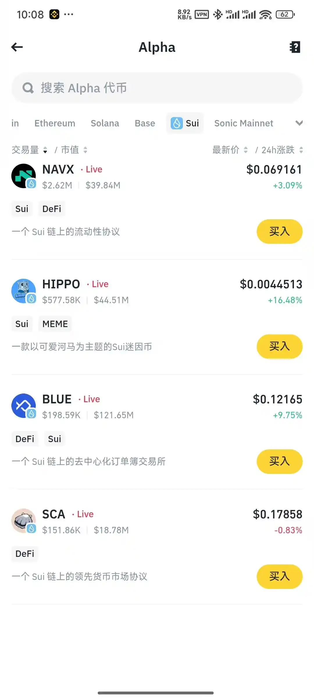 Binance Alpha积分内卷白热化：用户疯狂刷分，Meme项目也成赢家？