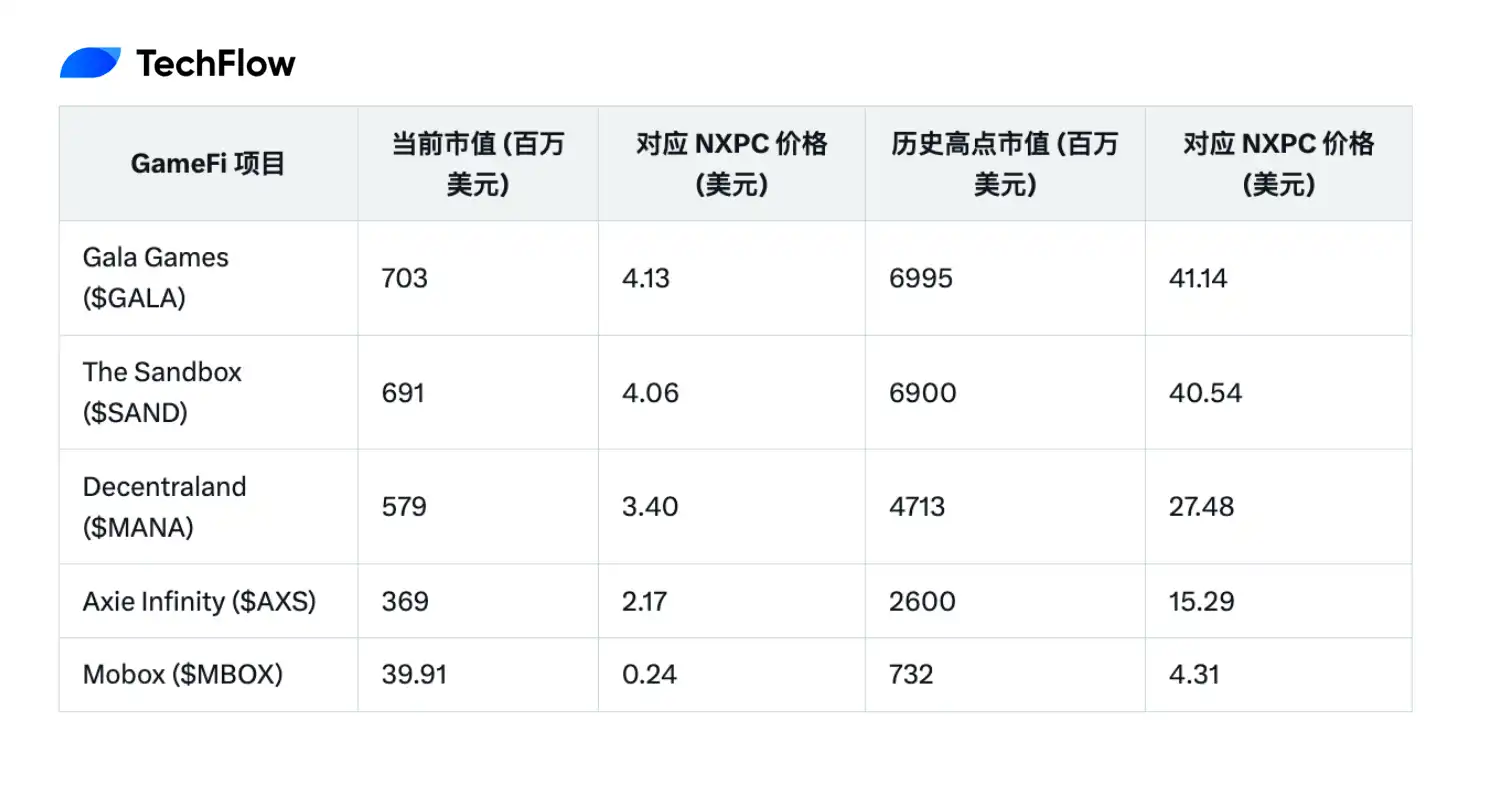 冒险岛的加密冒险：NXPC造财富效应，链游的春天会回来吗？