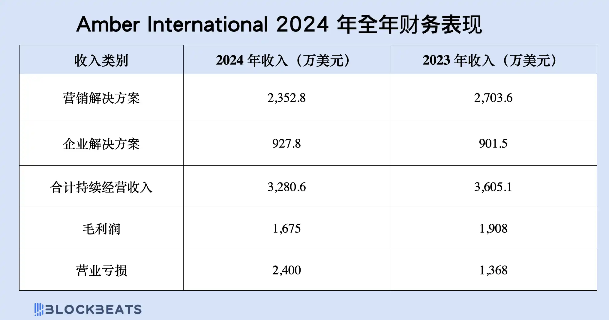 涨幅远超山寨币，买加密新美股也能10倍？