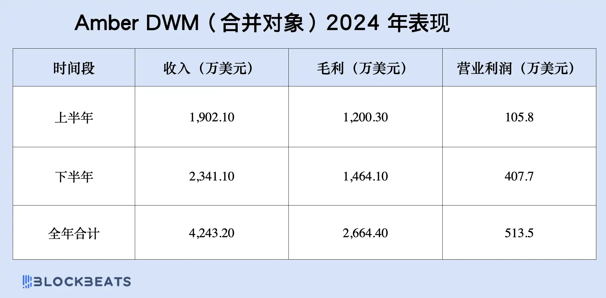 涨幅远超山寨币，买加密新美股也能10倍？