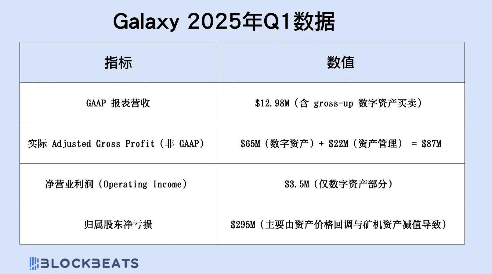 涨幅远超山寨币，买加密新美股也能10倍？